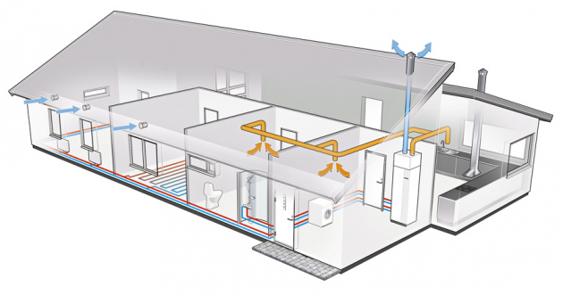 Ventilační tepelná čerpadla F370, F750 a F730 (NIBE)