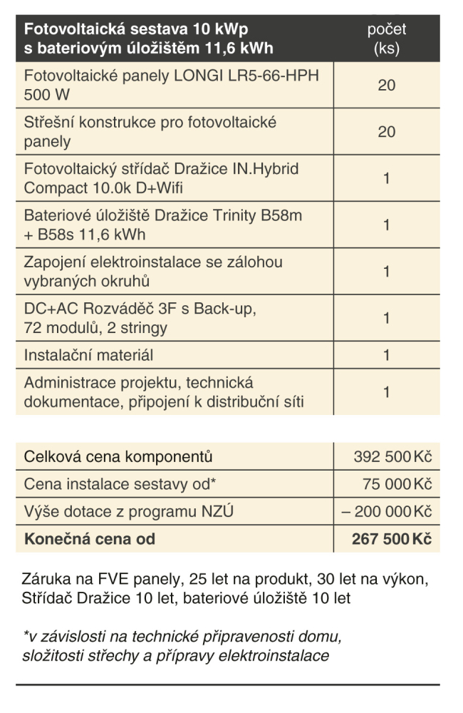 Fotovoltaická sestava 10 kWp s bateriovým úložištěm 11,6 kWh