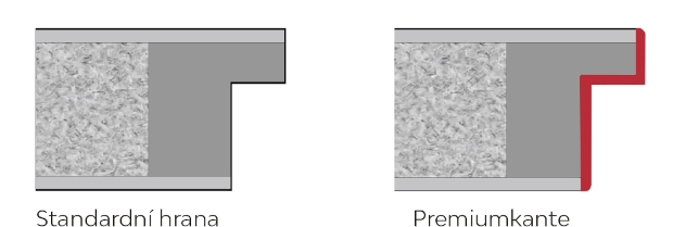 Standardní hrana versu Premiumkante
